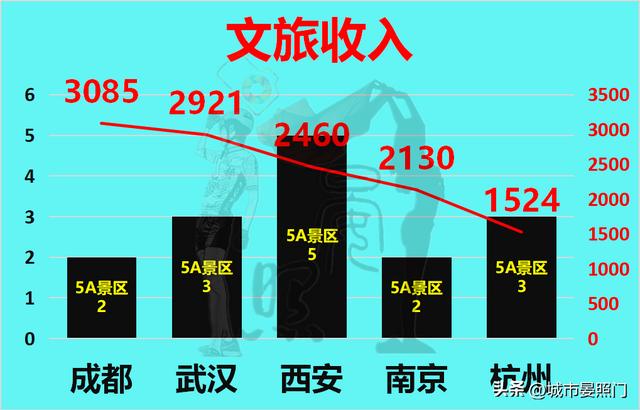 西安属于哪个是属于什么省份「西安是属于什么省」  第18张