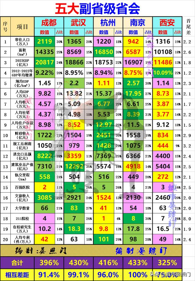 西安属于哪个是属于什么省份「西安是属于什么省」  第22张