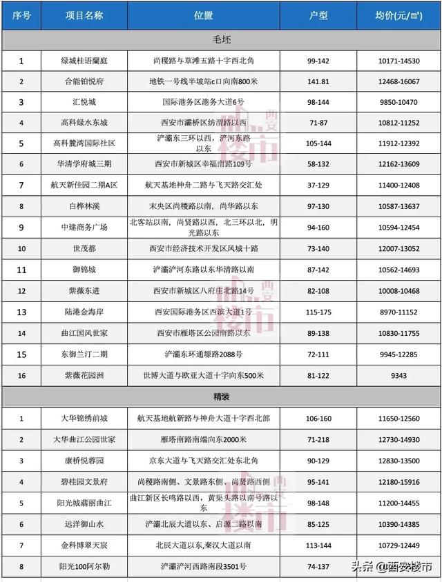 绿城桂语兰庭西安怎么样「西安绿地桂语兰庭在哪里」  第2张