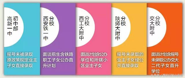 西安外国语小学为什么有直升名额呢「西安外国语小学为什么有直升名额」