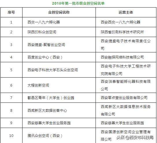 西安众创空间都有什么岗位啊「众创空间岗位设置」  第1张