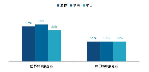 西安交通工程学院是什么档次的「西安交通工程学院」  第4张