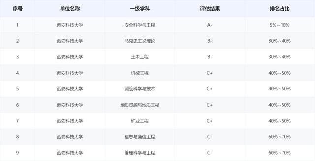 西安交通工程学院是什么档次的「西安交通工程学院」  第7张