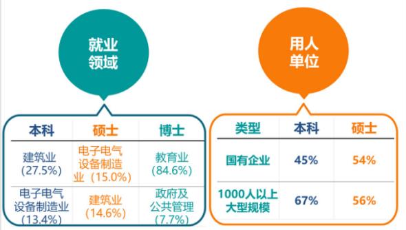 西安交通工程学院是什么档次的「西安交通工程学院」  第3张