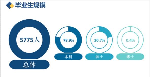 西安交通工程学院是什么档次的「西安交通工程学院」  第2张