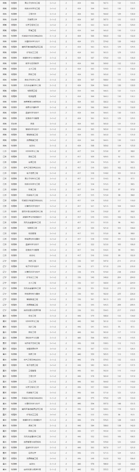 西安交通工程学院是什么档次的「西安交通工程学院」  第14张