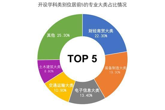 西安信息工程技师学院有什么学历要求「西安信息技师学院学历」