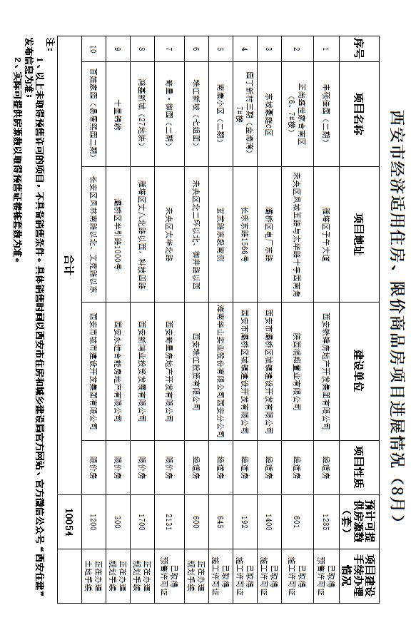 200万在西安能买什么样的房「200万西安买什么房子」  第1张