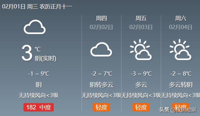 2021年2月去西安要帶什麼天氣預報今rì頭版華商新聞▲近日,西安市