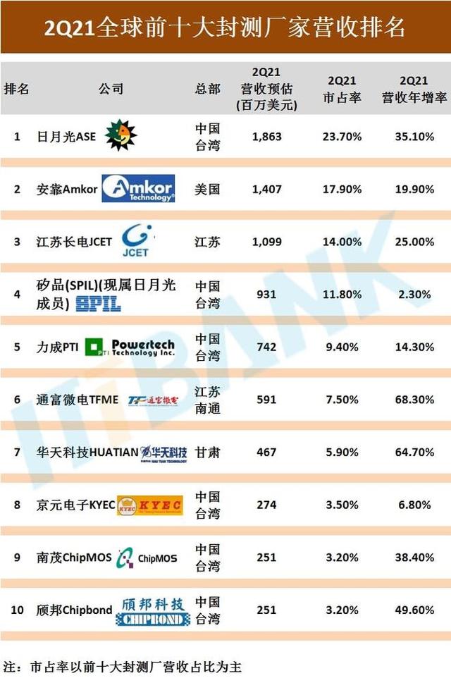 西安最大工厂是做什么的啊「西安最大的厂有哪些」  第3张