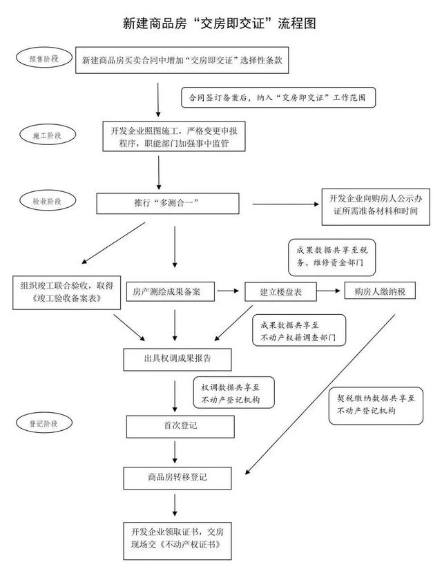 西安卓越公司在哪里「卓越房产在西安怎么样」  第7张