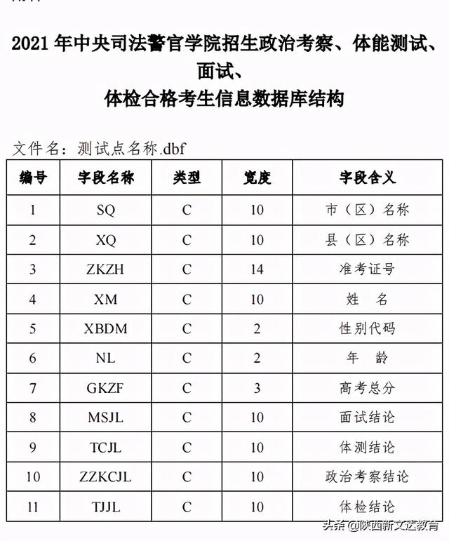 西安治狐臭什么医院好一点「西安皮肤病看得最好的医院」  第2张