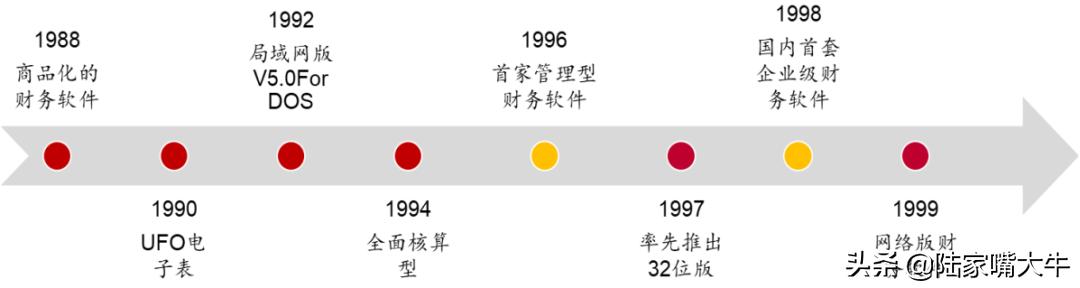 西安用友软件有限公司「西安用友政务用的什么软件」  第2张