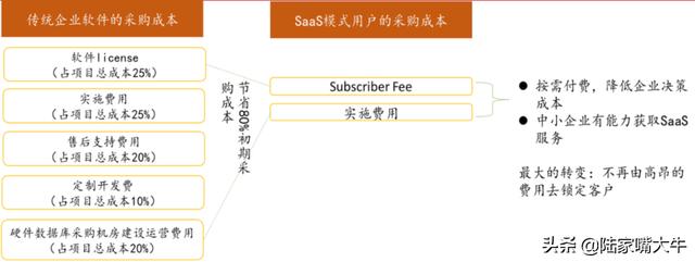 西安用友软件有限公司「西安用友政务用的什么软件」  第6张