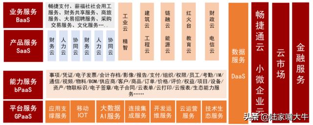 西安用友软件有限公司「西安用友政务用的什么软件」  第4张