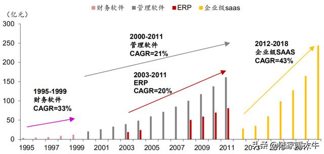 西安用友软件有限公司「西安用友政务用的什么软件」  第7张