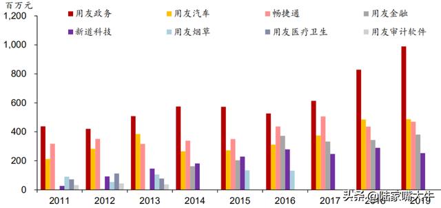 西安用友软件有限公司「西安用友政务用的什么软件」  第8张