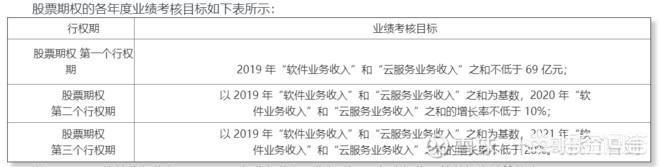 西安用友软件有限公司「西安用友政务用的什么软件」  第17张