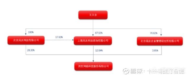 西安用友软件有限公司「西安用友政务用的什么软件」  第16张