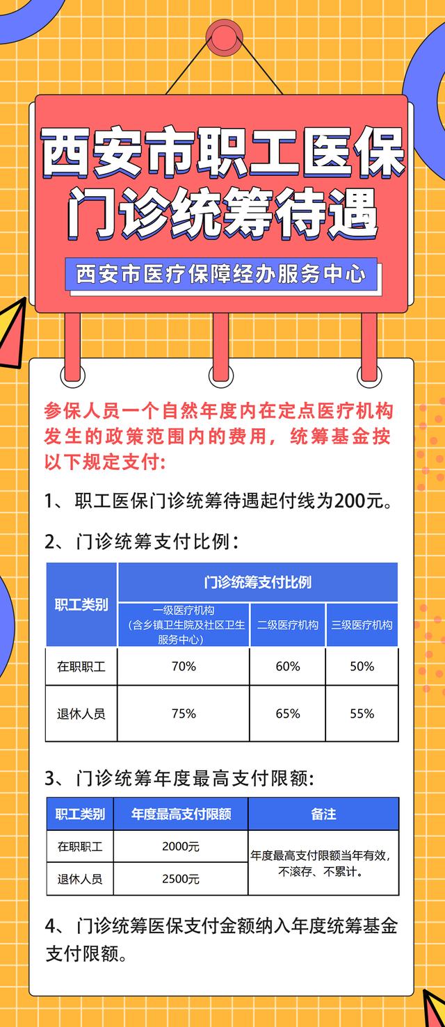 西安五险一金有哪些「西安市五险一金」