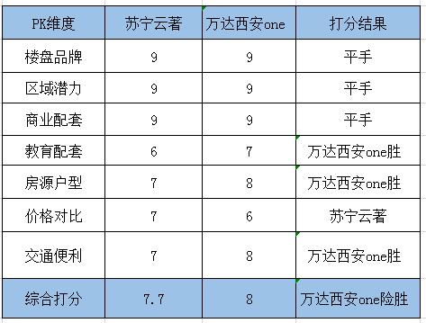 西安万达在哪儿「西安万达公司归哪里管」  第23张