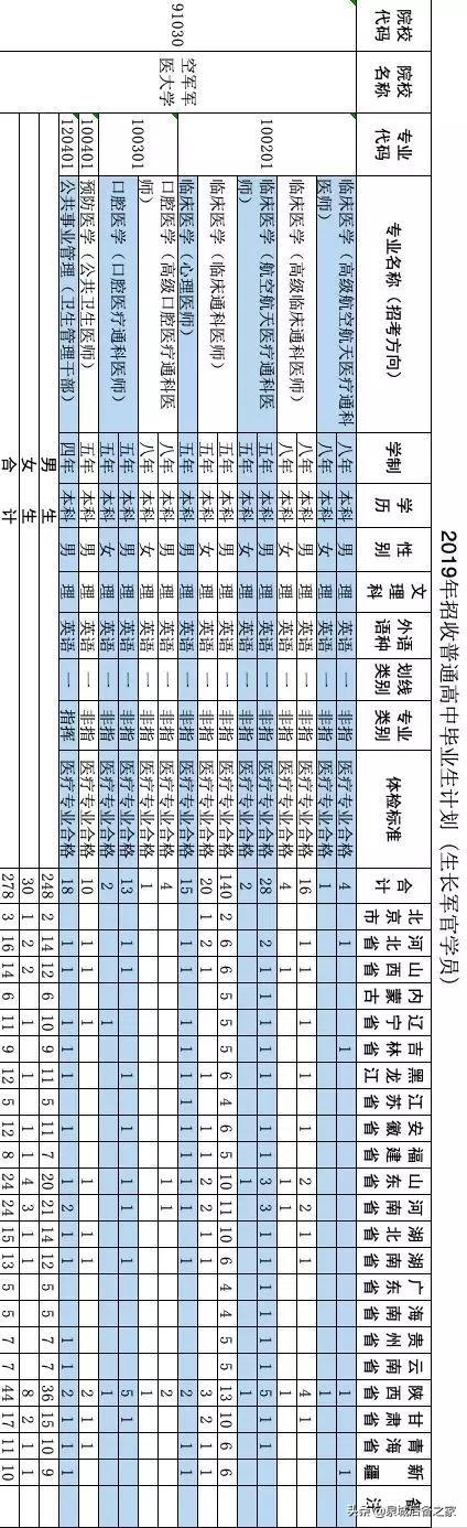 西安四医大在哪里「西安第四军医大在什么地方」  第6张