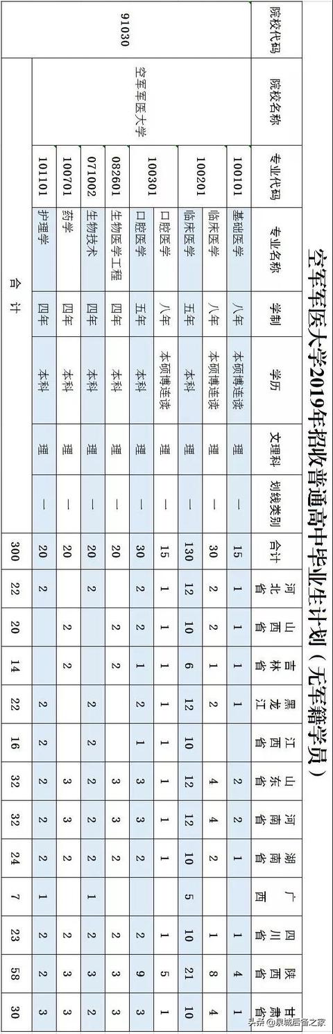 西安四医大在哪里「西安第四军医大在什么地方」  第13张