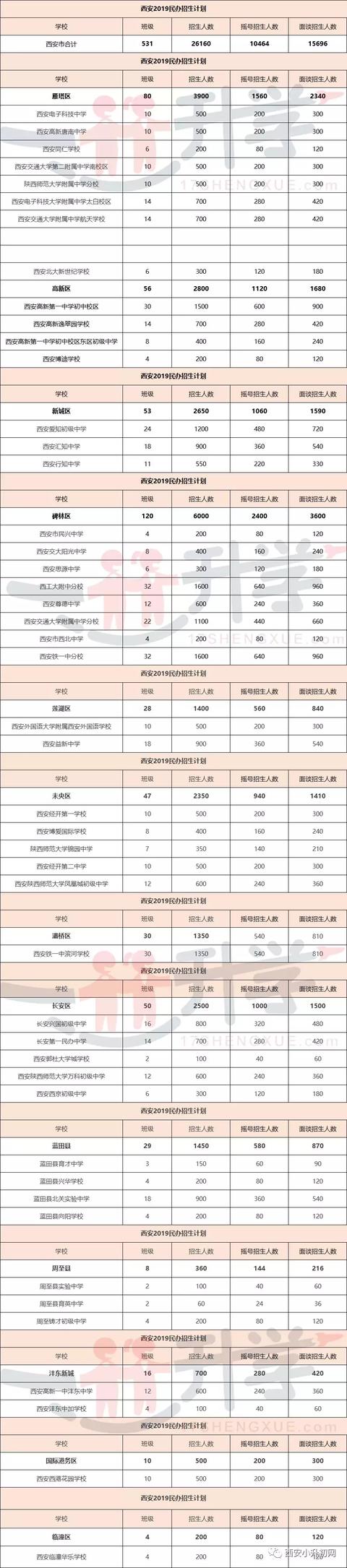 西安市有什么重点高中吗「西安市有几个重点高中」  第18张