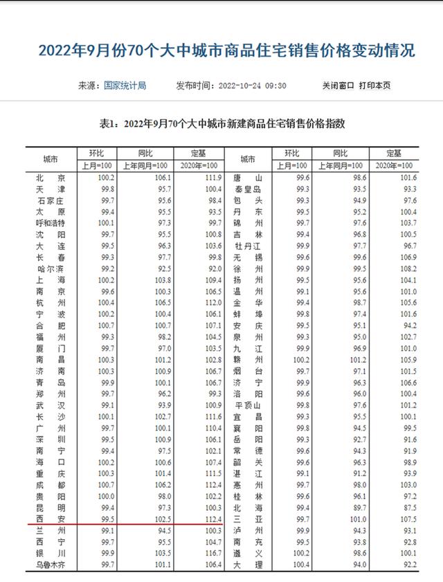 一降一升是指「西安长检一降一升」  第1张