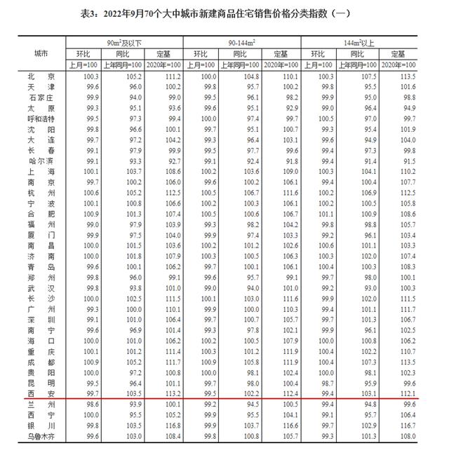 一降一升是指「西安长检一降一升」  第3张