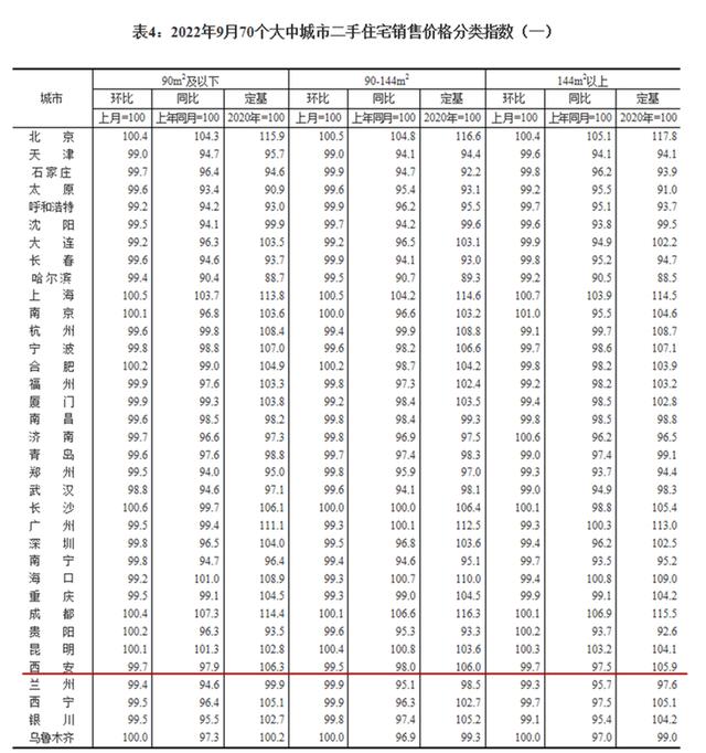 一降一升是指「西安长检一降一升」  第4张