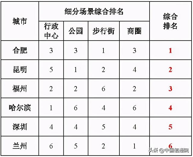 西安哪个网络最便宜「西安哪里的宽带最便宜」  第3张