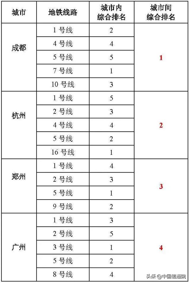 西安哪个网络最便宜「西安哪里的宽带最便宜」  第2张