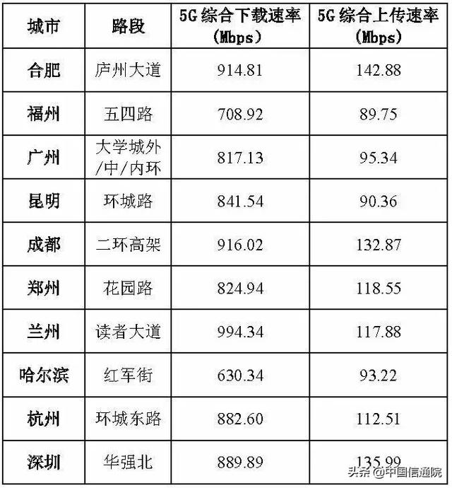 西安哪个网络最便宜「西安哪里的宽带最便宜」  第4张