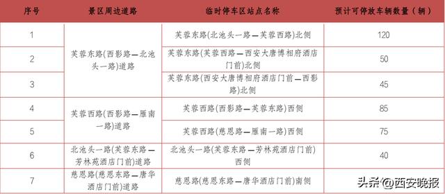 西安市内有啥玩的地方「西安市内玩的地方」  第19张