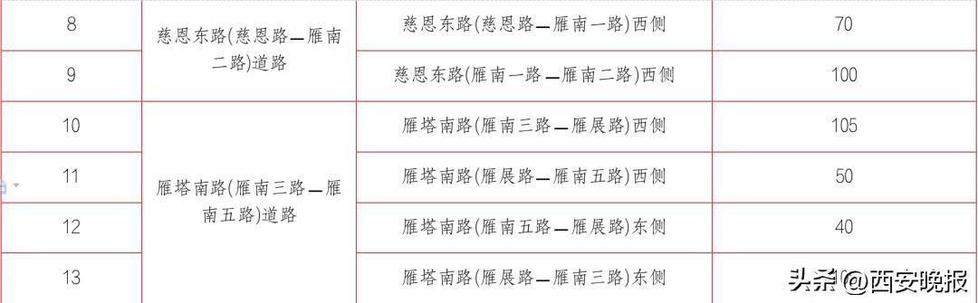 西安市内有啥玩的地方「西安市内玩的地方」  第20张