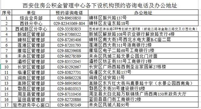 西安公积金网站打不开「西安公积金查询网为什么不能打开」