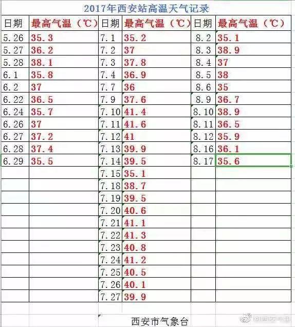 西安哪个季节多雨「西安哪个季节雨水多」  第3张