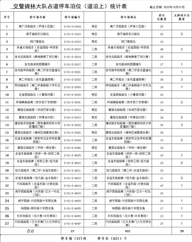 西安什么地方停车不收费的「西安停车不收费的路段」  第2张