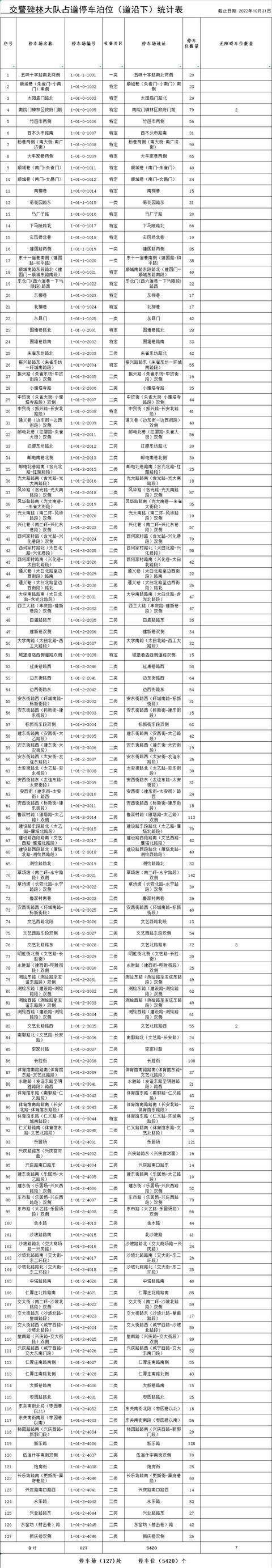 西安什么地方停车不收费的「西安停车不收费的路段」  第3张