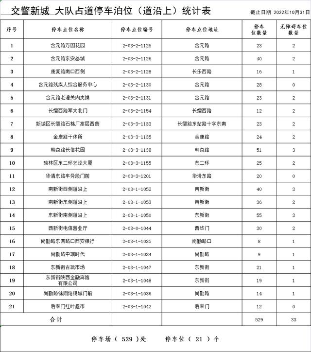 西安什么地方停车不收费的「西安停车不收费的路段」  第8张