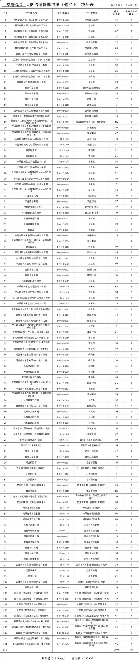 西安什么地方停车不收费的「西安停车不收费的路段」  第6张