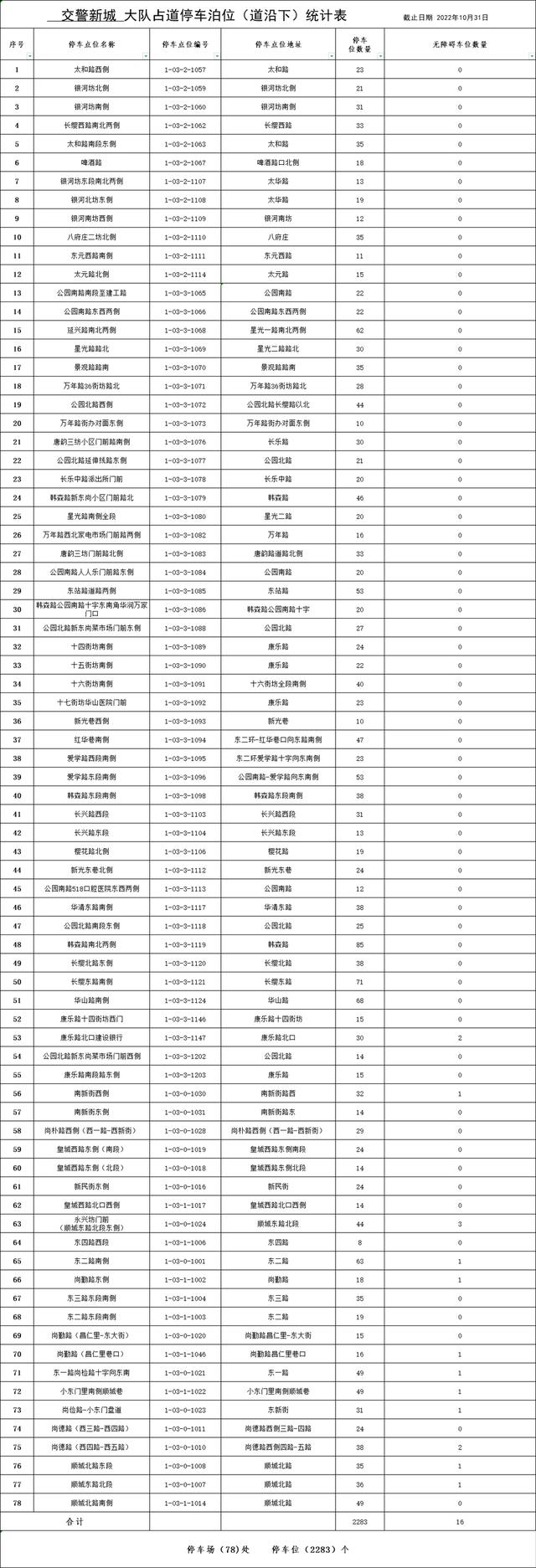 西安什么地方停车不收费的「西安停车不收费的路段」  第9张