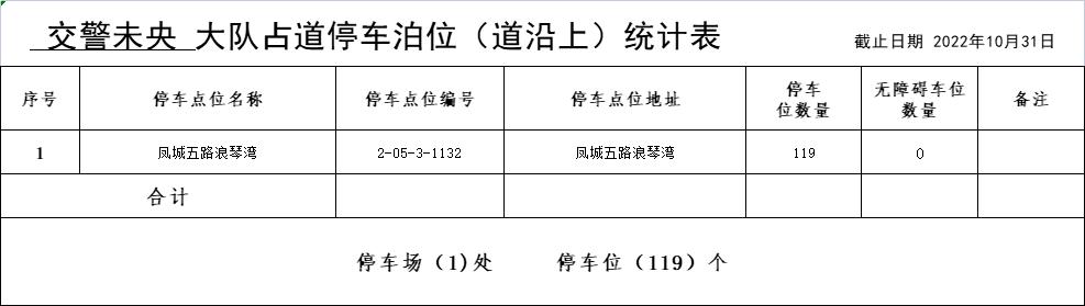 西安什么地方停车不收费的「西安停车不收费的路段」  第14张