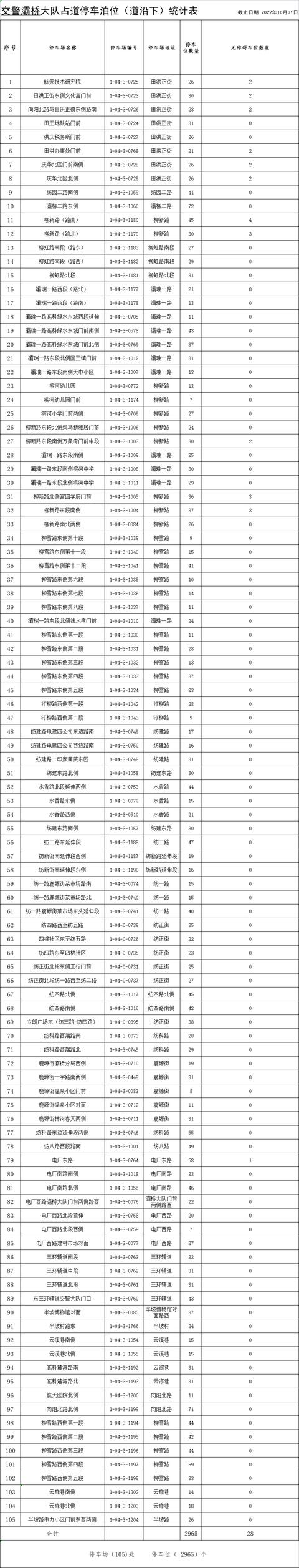 西安什么地方停车不收费的「西安停车不收费的路段」  第12张