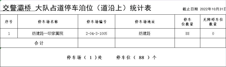 西安什么地方停车不收费的「西安停车不收费的路段」  第11张