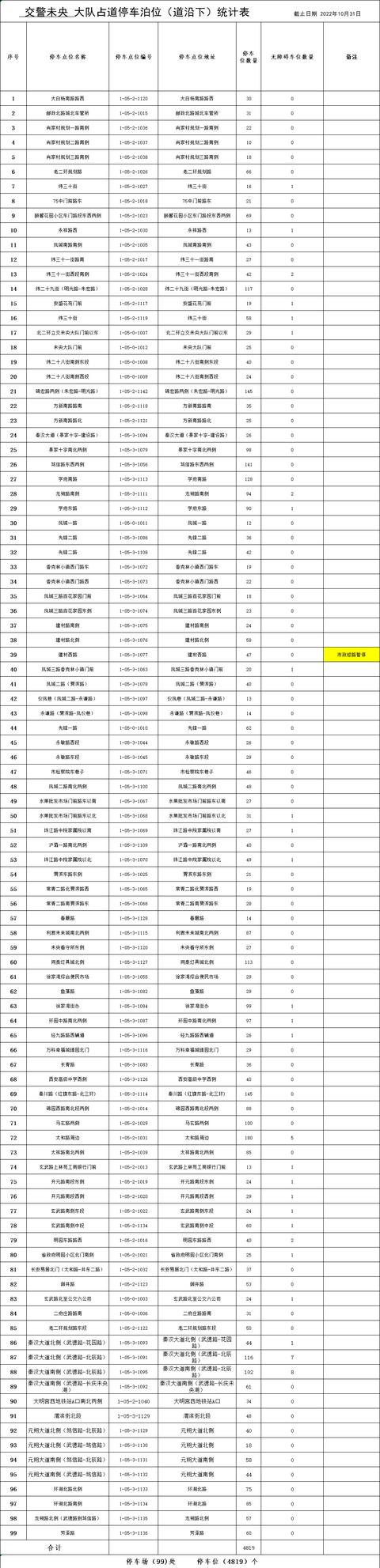 西安什么地方停车不收费的「西安停车不收费的路段」  第15张