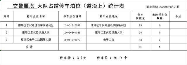 西安什么地方停车不收费的「西安停车不收费的路段」  第17张