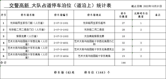 西安什么地方停车不收费的「西安停车不收费的路段」  第20张