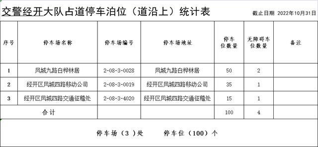 西安什么地方停车不收费的「西安停车不收费的路段」  第23张